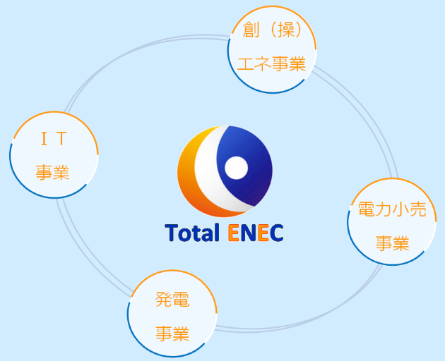 総合エネックの取組み