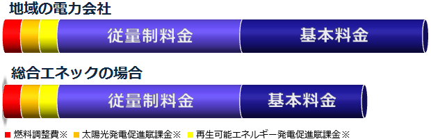 料金体系イメージ