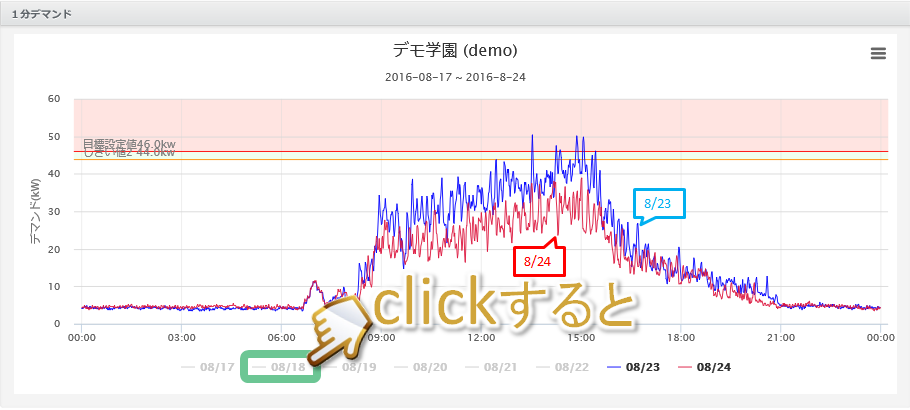 1分デマンドの排出