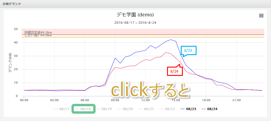 30分デマンドの排出