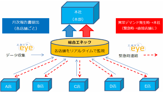 PCMSのイメージ