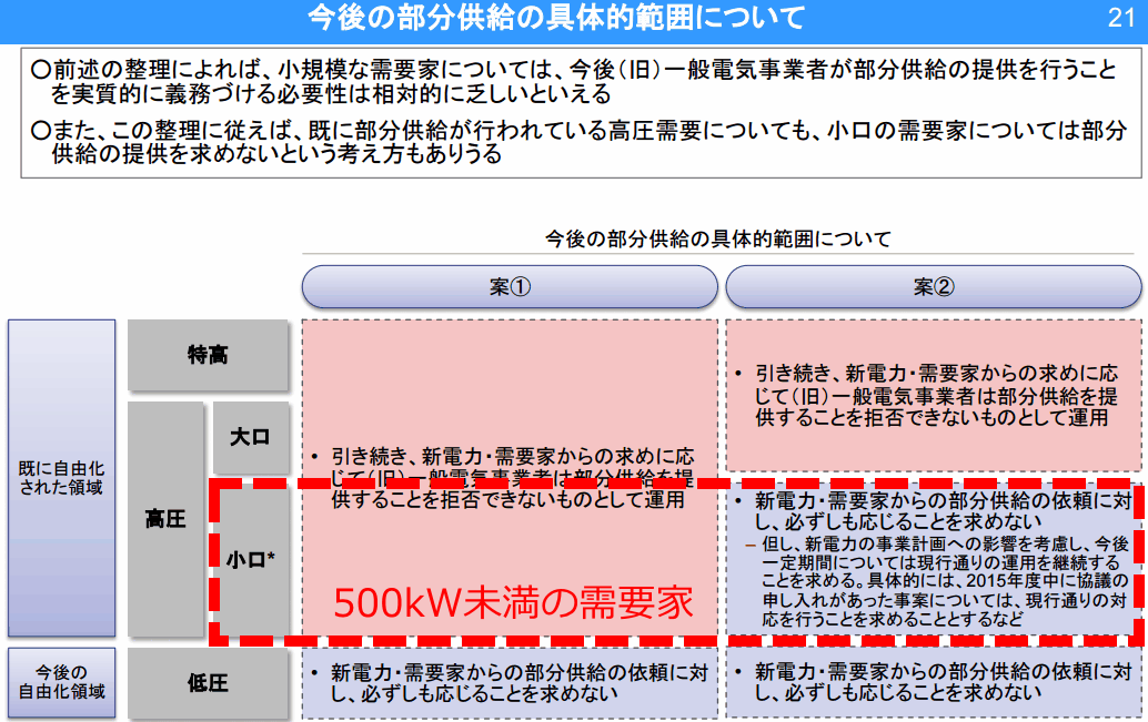 部分供給の範囲