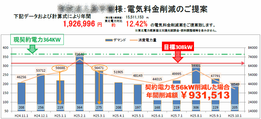 弊社プラン